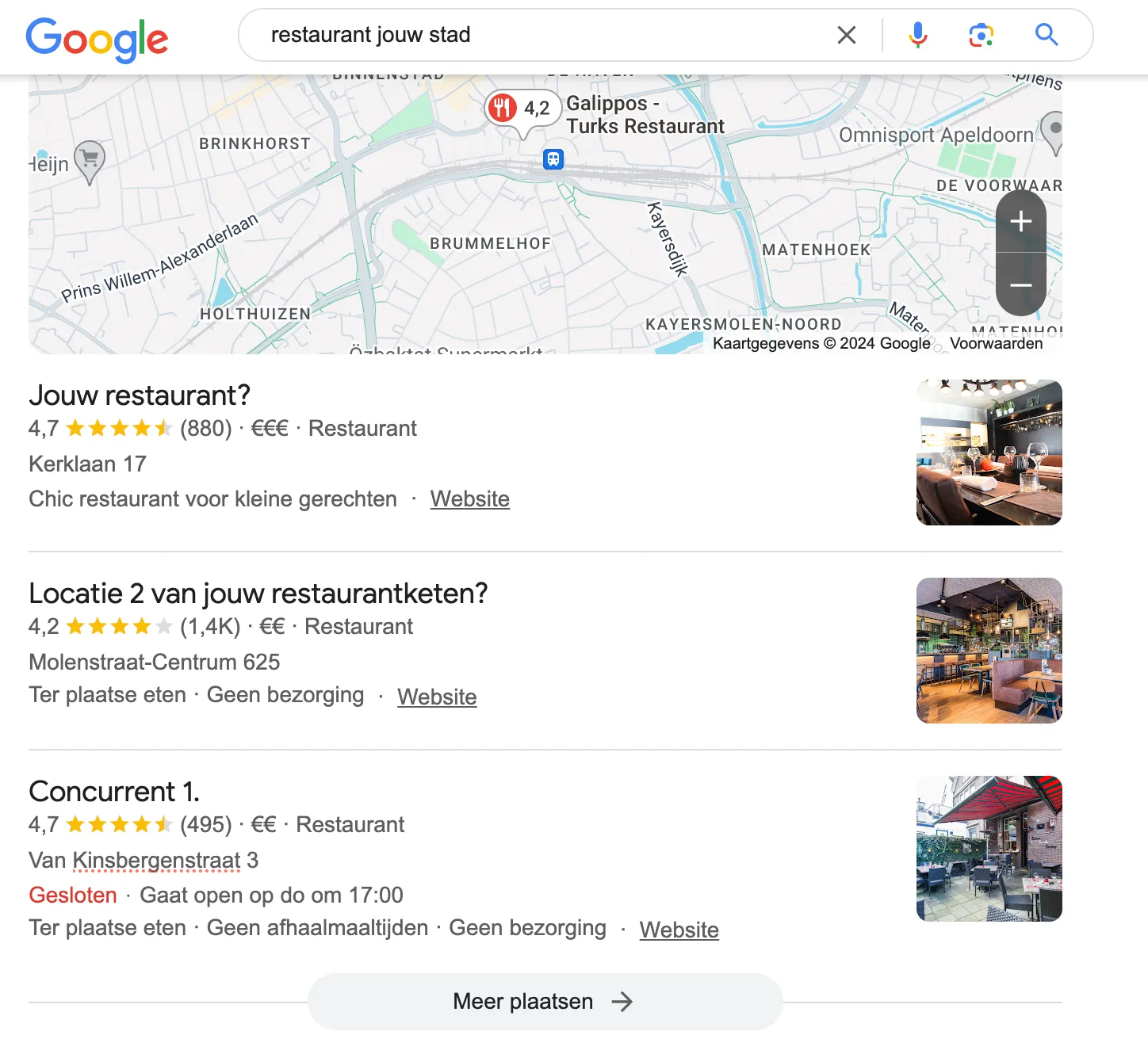 Voorbeeld van het LocalX data dashboard